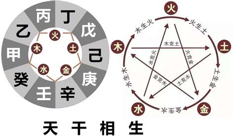 相衝|【癸丁】癸丁天干相沖到底巧還是兇？一次搞懂天干相。